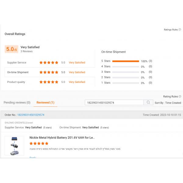 2007 2006 2005 Toyota Prius Hybrid Battery Replacement Nickel Metal Hydride 202V 6.5AH