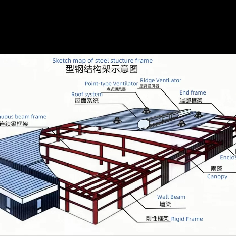 Seismic Resistant Prefabricated Steel Workshop Safe Industrial Manufacturing Plant