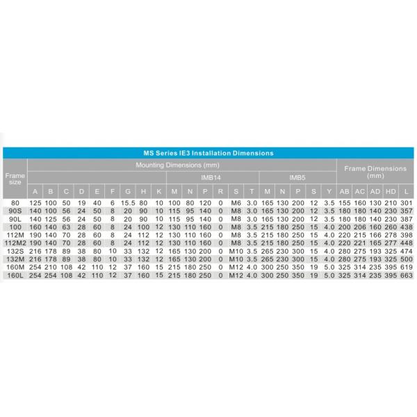 Поляк EFF2 MS IE3 4 мотор индукции AC 7,5 KW электрический