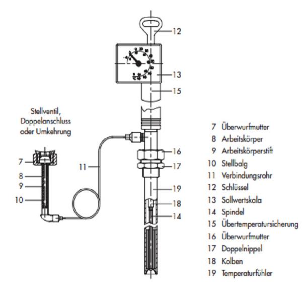 Сплав/стальная поставка ограничителя температуры безопасности клапана уменьшения давления электрическая