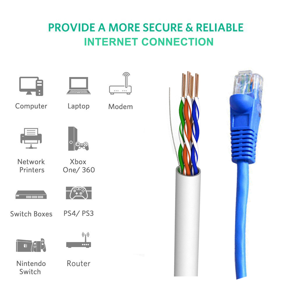 Кабель Cat6 LAN сети локальных сетей 8P8C UTP RJ45 Slimline плоский