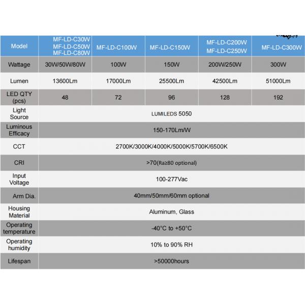IP66 5 лет гарантия 30/50/80W светодиодный уличный свет с низким расщеплением света для наружной тротуара национальной дороги