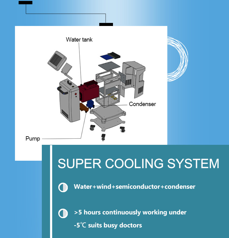 Машина Cryo Cryoliplysis 8,4 дюймов многофункциональная уменьшая совмещает терапию ударной волны