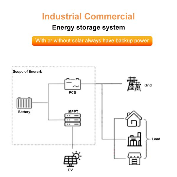 100kW LiFePO4 Industrial Energy Storage Cabinet IP55