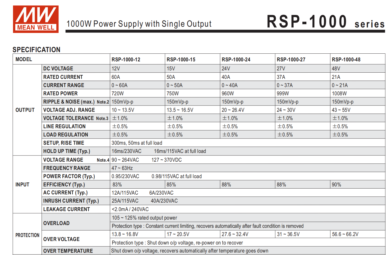Meanwell светодиодный источник питания одноразовый выход 1000w RSP-1000-24 24V выход 40A Функция PFC