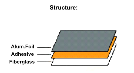 430gsm High Temperature Fiberglass Cloth Fireproof Fiberglass Insulation Fabric