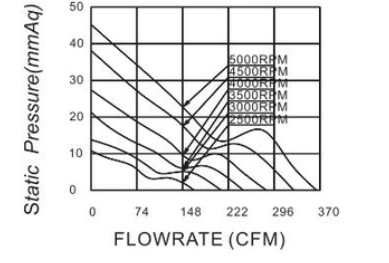 48V DC Axial Waterproof Electric Fan Moisture Proof 150x150x50mm