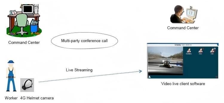 Safety Helmet Camera Designed for Industrial Applications with High Level Protection and Excellent Video Transmission