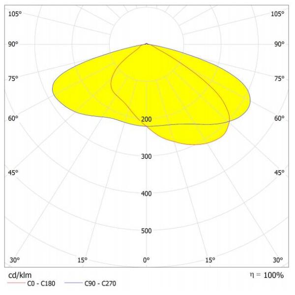 50ватт 72 пункта ПЭ-АШ 3030 привело модуль уличного света с алюминиевым теплоотводом