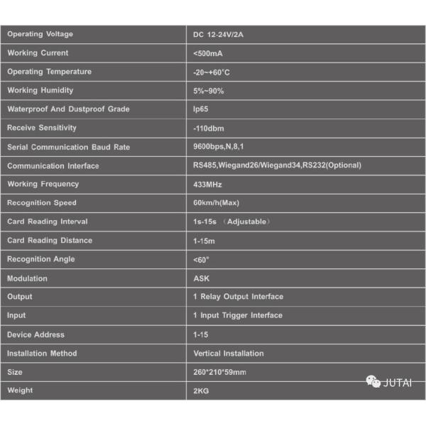 Leitor de cartões RFID Bluetooth criptografado 15m Distância para controle de acesso ao estacionamento