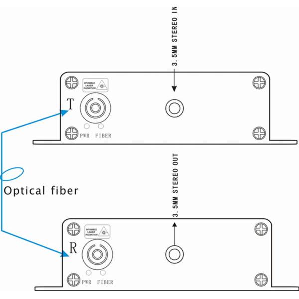 3.5mm Jack fiber optic audio converter providing OEM Service