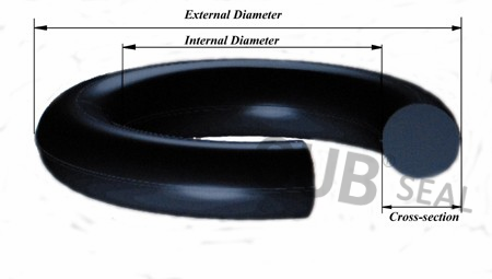 1016392240 NBR FKM EPDM O Ring Seal 7073460030