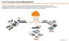 Middle Enterprise Ap Controller to Manage The Wireless Access Point and Support SD-LAN