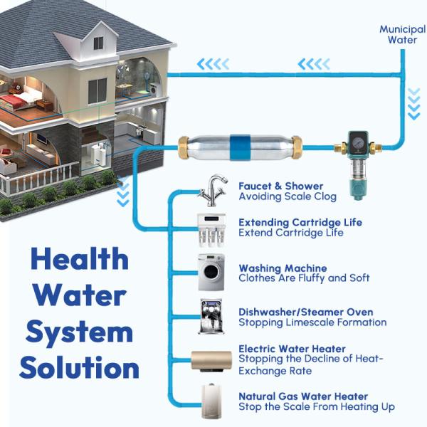 Salt Free Water Descaler For Hard Water Treatment In Home Plumbing