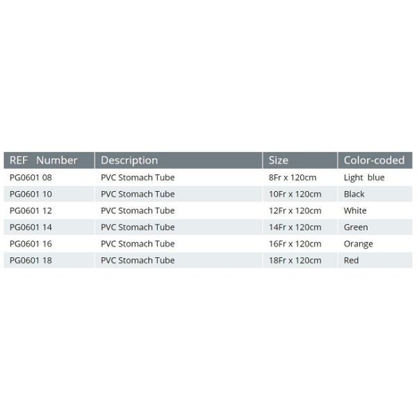 Устранимый медицинский тщательный уход питательной трубки ICU Nasogastric критический