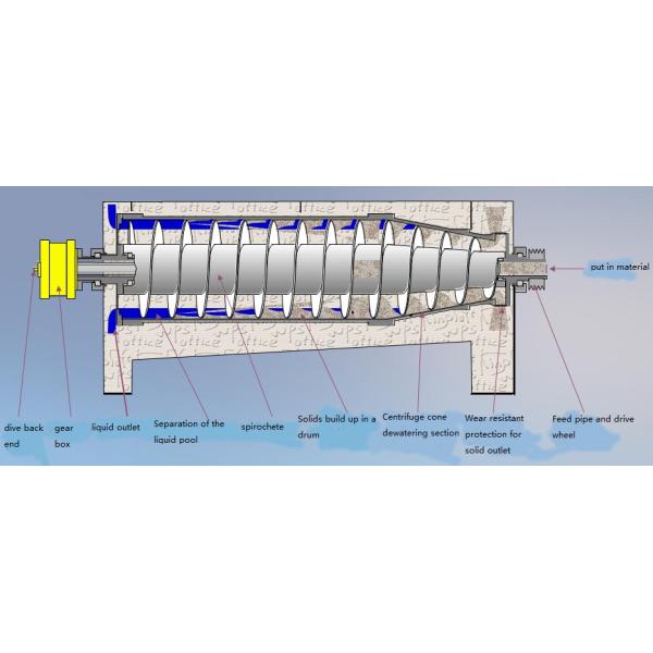 Acid Resistant Decanter Centrifuge Machine Calcium Hypochlorite Titanium Material