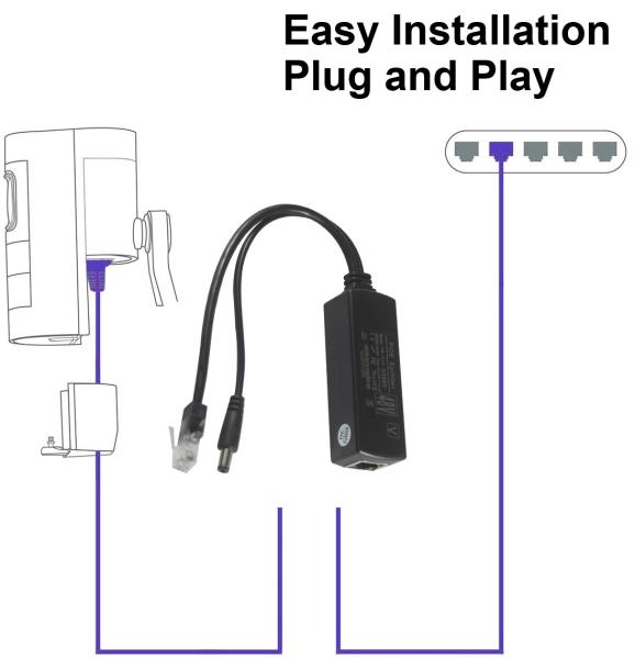 802.3af 12V POE スプリッター、DCジャック、USB-C、100Mbps