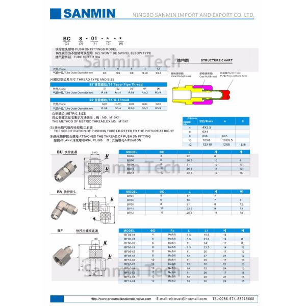 Нажим БУШЕЛЯ на подходящем соединителе трубки штуцера трубы соединения трубы приспосабливая Саньмин