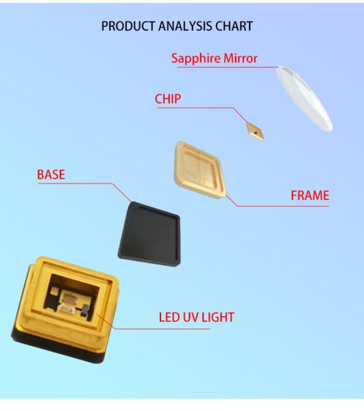 O diodo emissor de luz UV de 290nm 293nm 295nm lasca 300nm 305nm 310nm 315nm para o tratamento médico