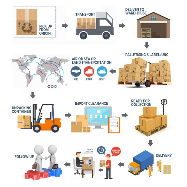 Best Price Air freight Service Air Cargo Shipping Door To Door Shenzhen to FRA Frankfurt International Airport