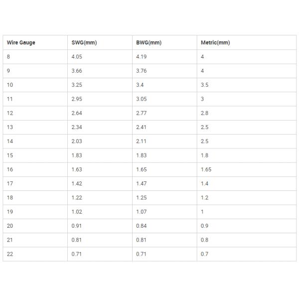 GD 2mm-16mm медная оцинкованная стальная проволока для стальной конструкции