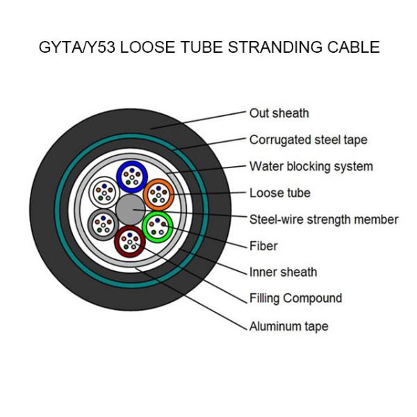 GYTA53 Outdoor Fiber Optic Cable With PE Sheath Direct Burial