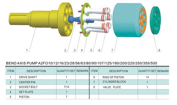 Rexroth A2FO12/16/23/28/32 Hydraulic Bend Axis Pump spare parts/rotary group /Repair kits