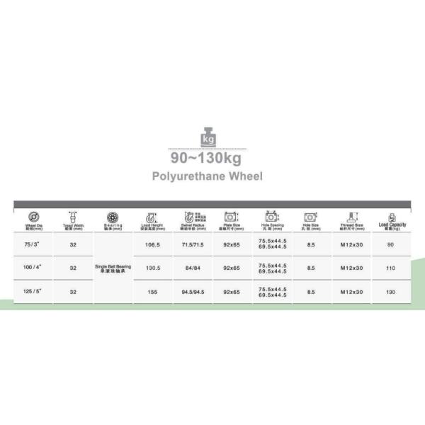 Las ruedas de ricino de PU resistentes al desgaste