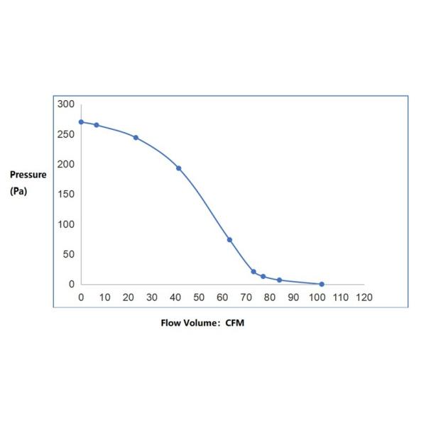 агенство UL вентилятора мотора Inducer проекта отработанного вентилятора плиты лепешки 50W 115V