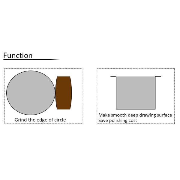 Промышленный авто шлифовальный станок для металлических дисков