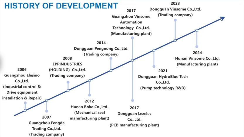 Dongguan HydroBlue Co., Ltd.