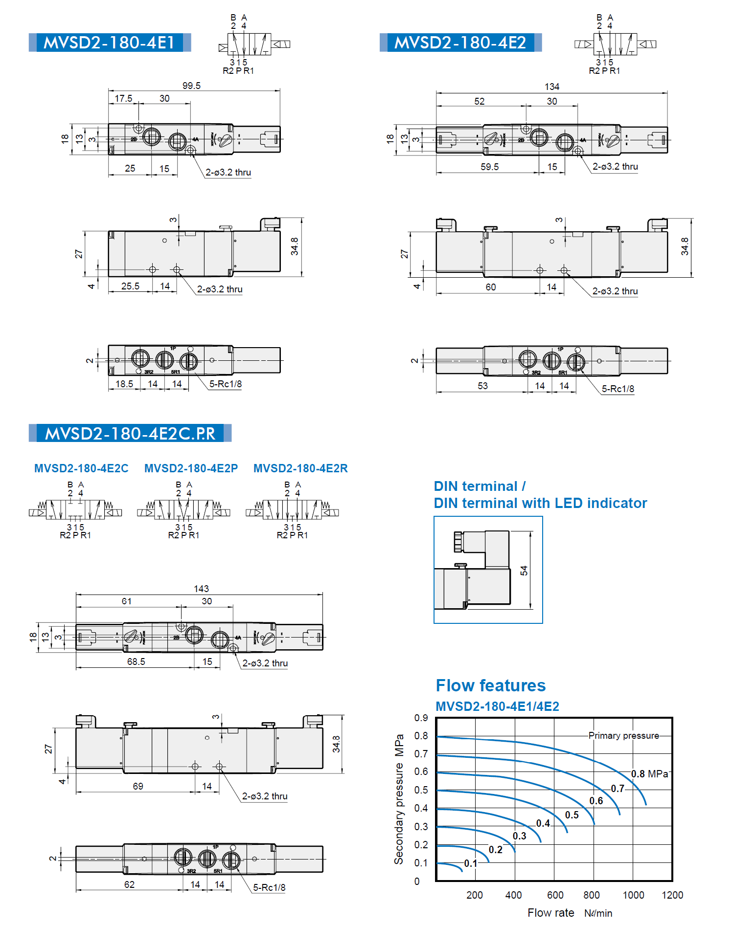 Mindman MVSD2-180-4E1 MVSD2-180-4E2 MVSD2-180-4E2C, P, R 5/2 way  5/3 way Solenoid Valve 1/8