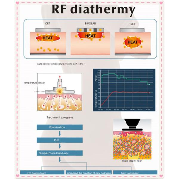 LF-534 best effective rf skin tightening face lifting machine / monopolar rf beauty machine