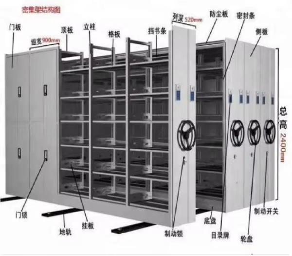 OEM Common High Density Mobile Storage Systems With Manual Compactor
