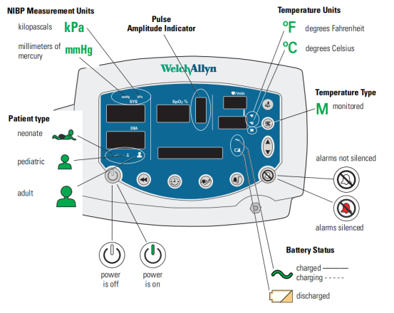 Welch Allyn Vital Sign Monitor 300 Series 53NTP Refurbished