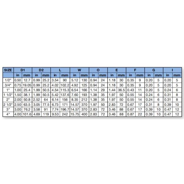 Tri Clamp Ball Valve 3A 1
