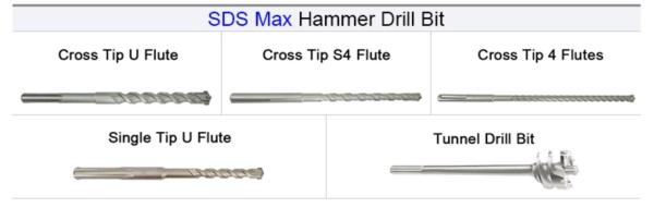 SDS MAX Hammer Drill Bit 12-40mm Cross Tipped for Concrete