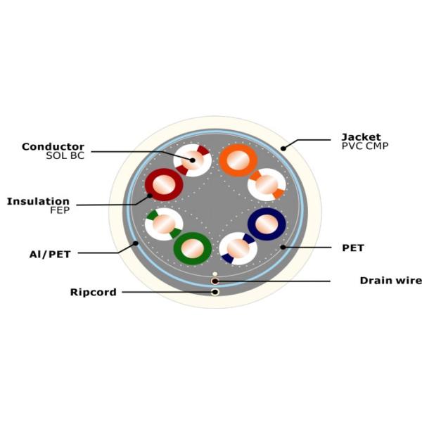 NO.7112315 F/UTP CAT 6A CABLE-UL CMP - Advanced Shielded Network Cable for Superior Connectivity