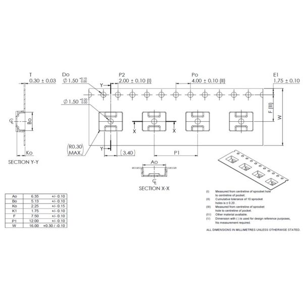 Compact Integrated Sensor Allegro CT427-HSN820MR with XtremeSense TMR Technology