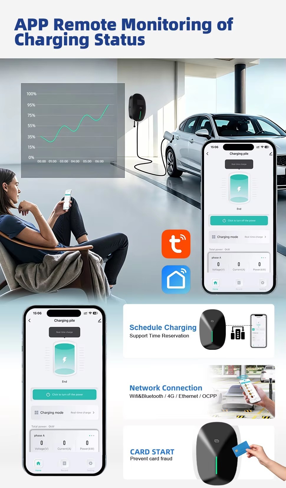Energy 11kW Electric Vehicle Charger Utilizing Advanced Power Management to Reduce Electricity Consumption and Operational Costs