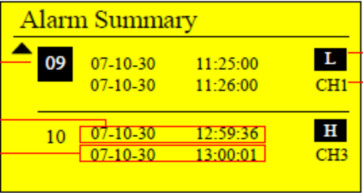HGS923  4 Channel Vibration Meter , Vibration Monitoring & Recording System For Continuous Monitoring