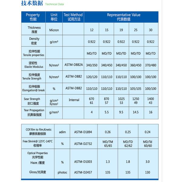 Customized POF Shrink Film On Request For Shrink Packaging Solutions