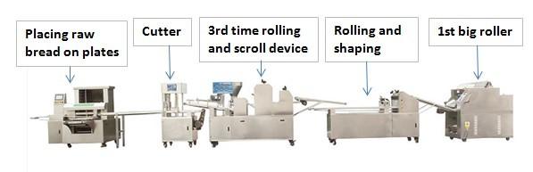 Dust Resistant  21kw Adjustable Arabic Bread Line Round Shape