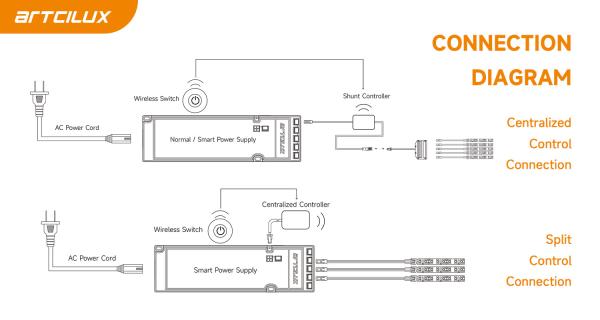 3 Smart Power Supply with Smart Design 12V/24V DC Voltage