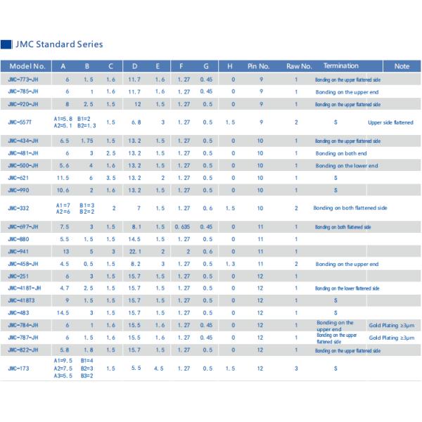 Высокая надежность стеклянных и металлических уплотнительных соединителей Multi Pin Header Gold Plated JMC-1605