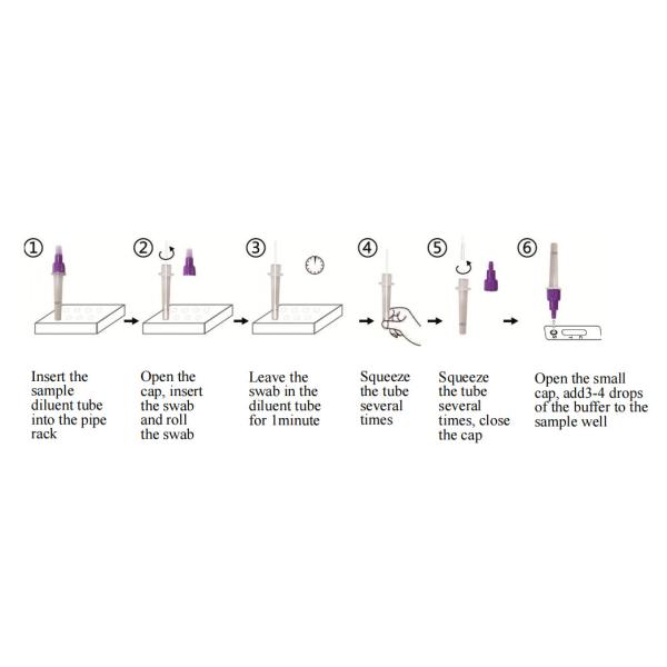 Один тест удобное TS20201201 антигена раздела 5 мельчайший аттестовал