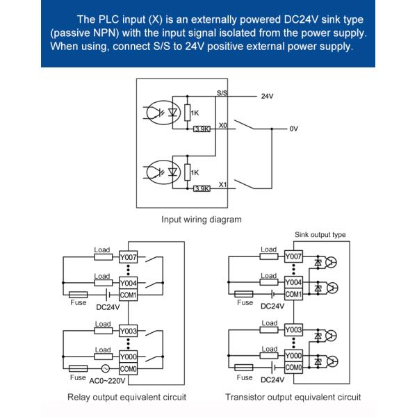 Каналы 60KHz одиночной фазы 6 модуля PLC DC 24V Coolmay 8DI 8DO