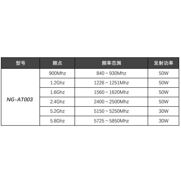 Антидронный джаммер рюкзак Оборудование для защиты от дронов