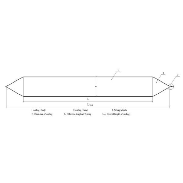 CB/T-3837 Standard 1.5m X 15m Marine Rubber Airbags For Vessel Lifting