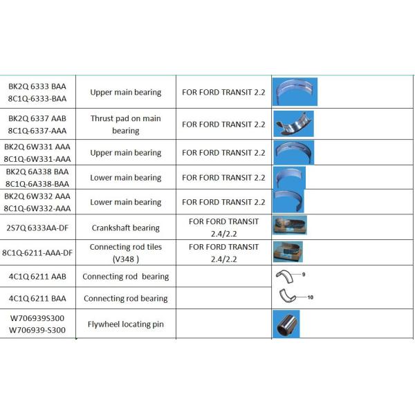 Кранкшафт BK2Q-6303-AA 4C1Q-6303-B4A 8C1Q-6303-AA BK2Q6303AA 4C1Q6303B4A 8C1Q6303AA Для Ford Transit 2.4 / 2.2L